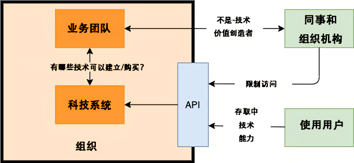 过滤带，定义、功能与应用