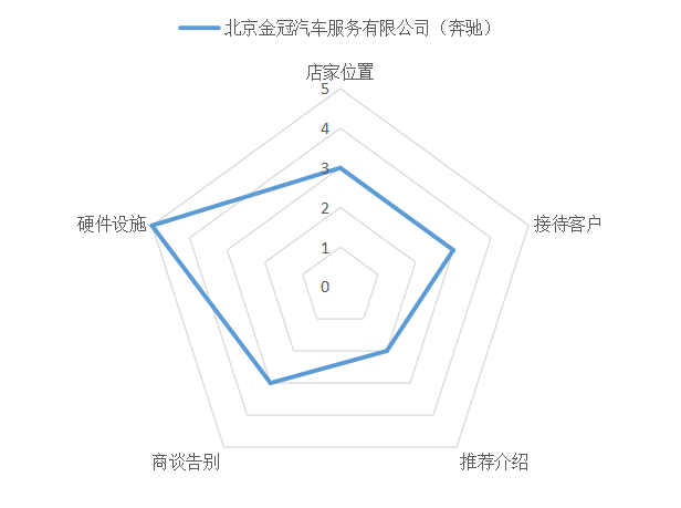 红旗与纸浆特性的区别