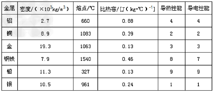 氟橡胶的导电性能解析