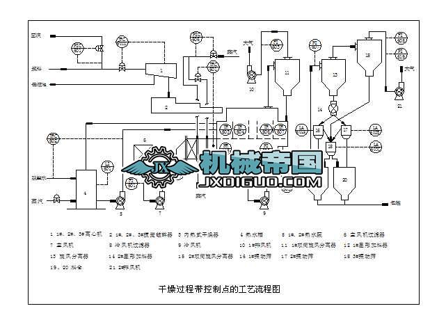 气流干燥设备流程图及其相关介绍