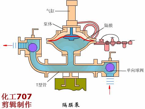 螺杆式真空泵图片及其技术特点分析