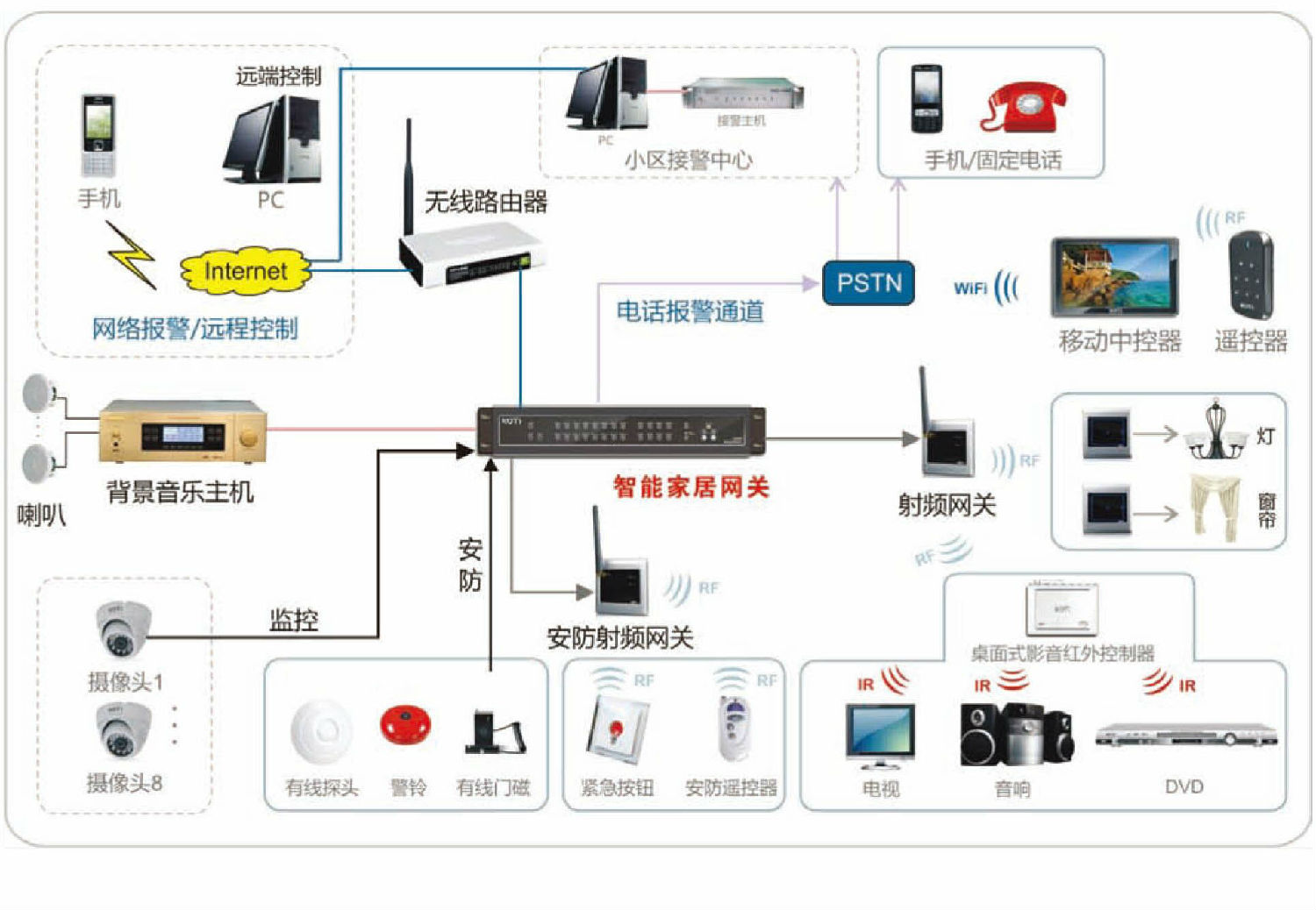 集装箱检测系统，技术原理与应用探讨