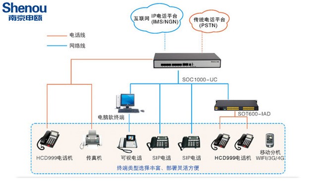 hv16128集团电话交换系统说明书