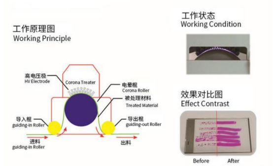 指纹膜原理及其应用