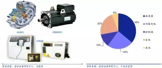 保洁制服类与工业风扇技术标准，两者之间的关系与差异分析