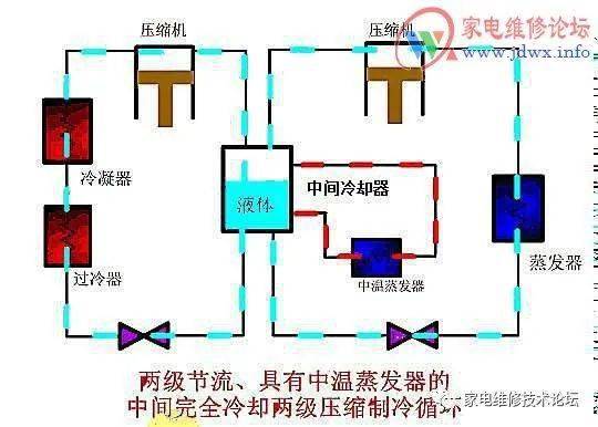 压缩机油系统的组成及其功能解析