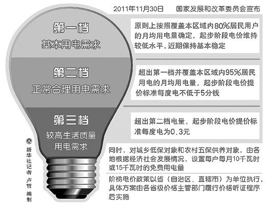 理发器电压调节的作用及其影响，深入了解与实际应用