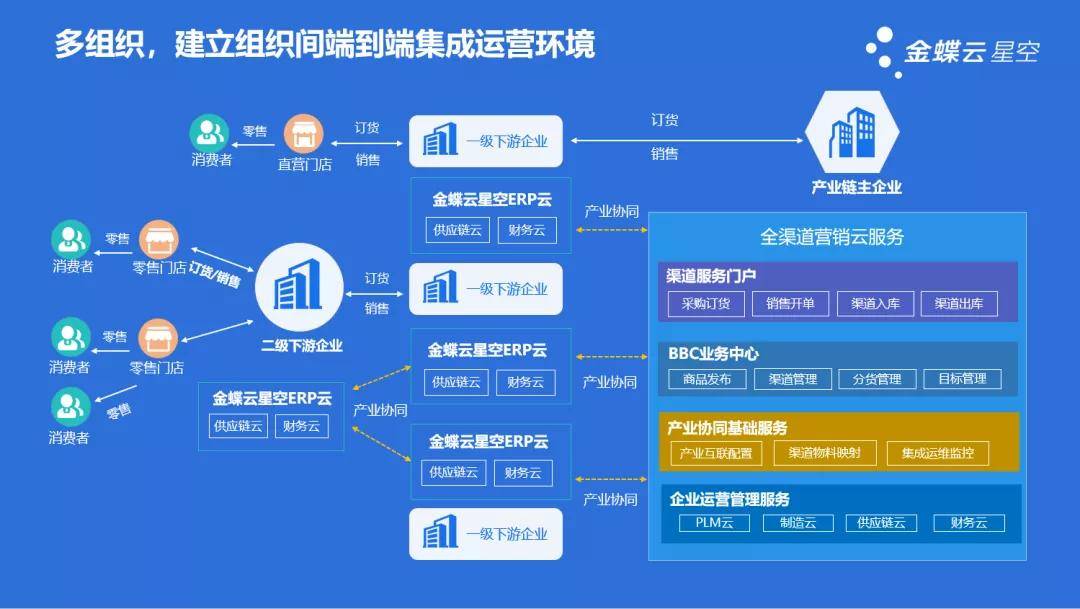 可视电话的实用性和价值分析