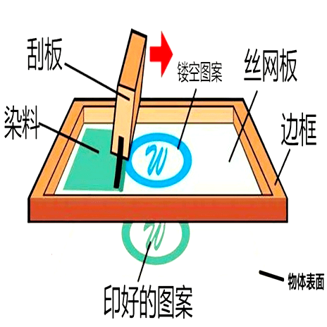 纸张、油墨与树脂，探究三大要素在印刷行业中的关键作用