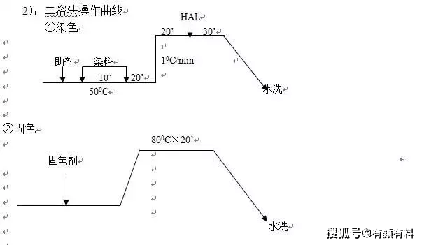 酸性染料的缺点分析