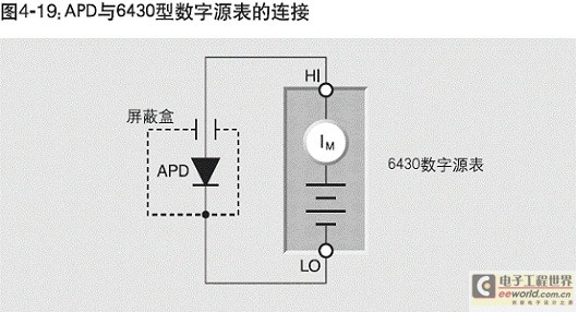 如何测量发光二极管电流