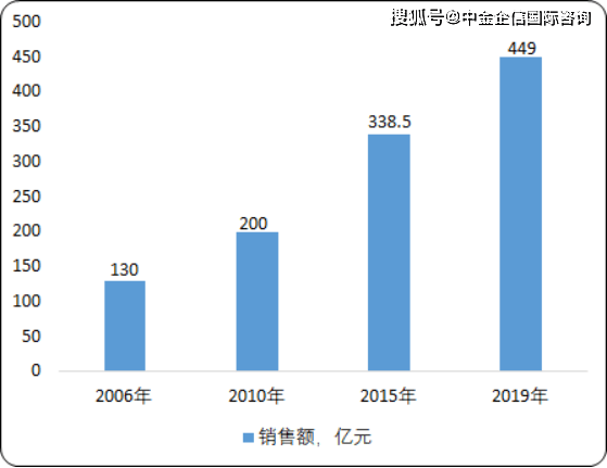 香精香料业务，深度解析与前景展望