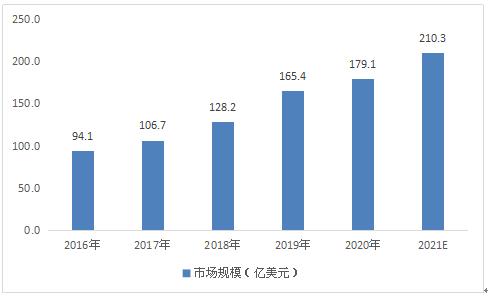 视觉、图像传感器与智能印刷，现状与未来趋势的关系