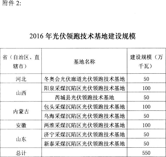 遇见你就被撂倒 第15页