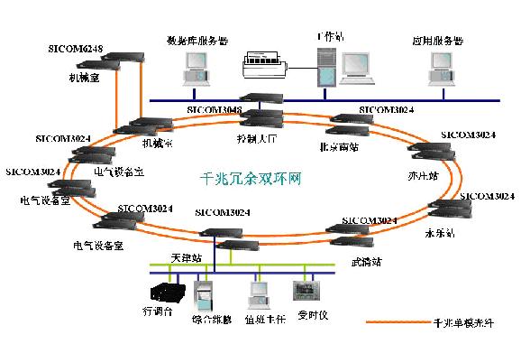 交通信号系统与污水处理超滤系统的区别