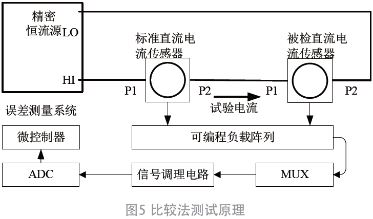 电流传感器量程，应用与选择的关键要素