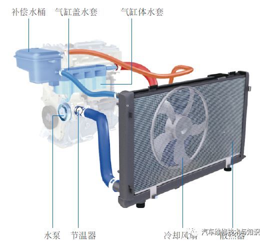 注塑机冷却系统原理详解