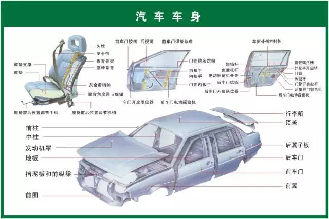 叶子板图解，深入了解汽车叶子板的结构与功能