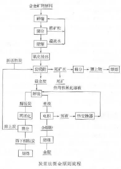 地震仪器认识及野外工作流程实验