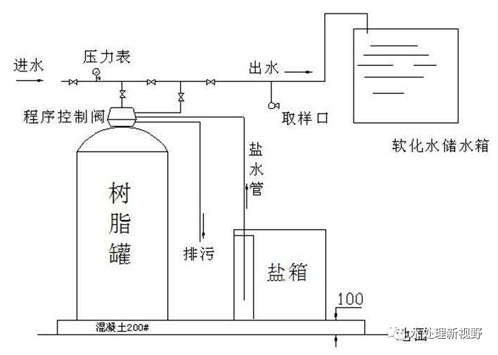 除氧器升温要求详解