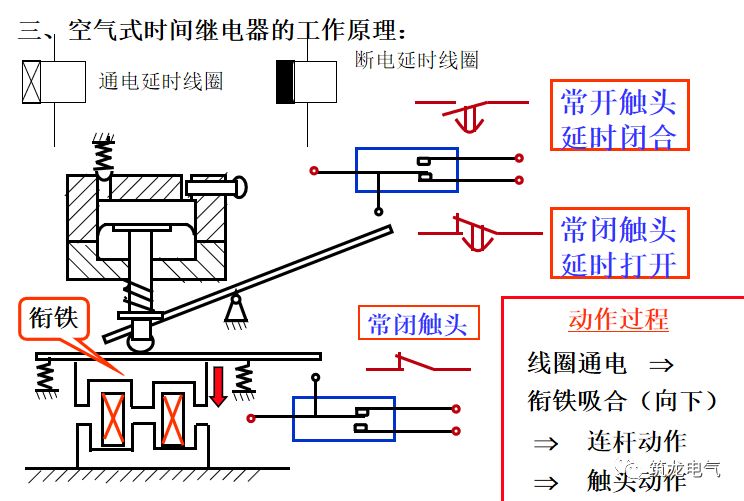 制冷高压开关，核心原理、功能及应用