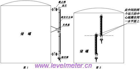 磁翻板液位计安装步骤详解