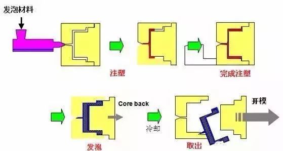 电火花加工陶瓷，工艺、应用与优化