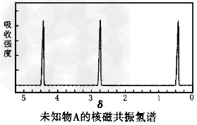 碱性染料带的电荷及其相关性质