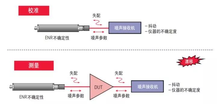 噪声仪校准，确保准确测量与监测的关键步骤