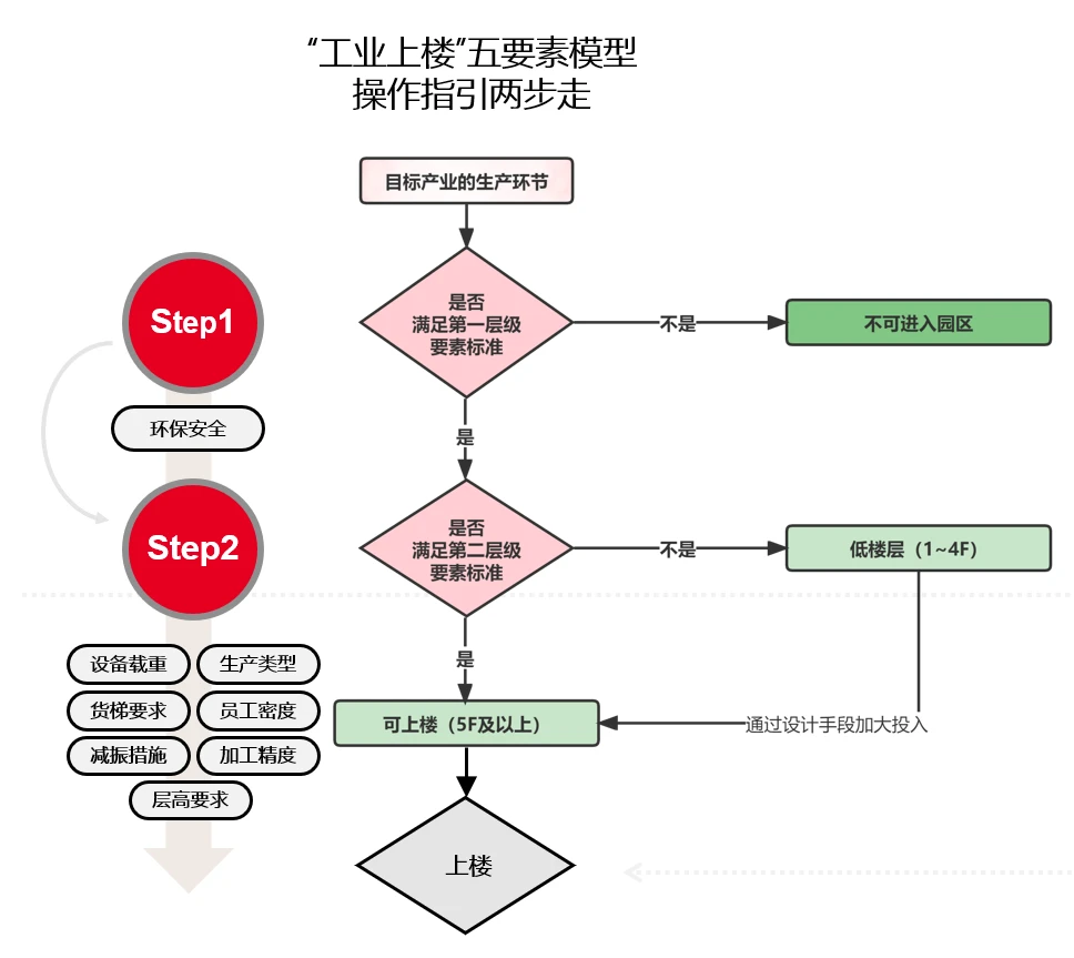 除氧器温度与压力的控制，关键要素与操作策略