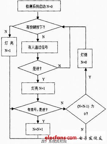 光电传感器制造，技术流程与关键要素解析