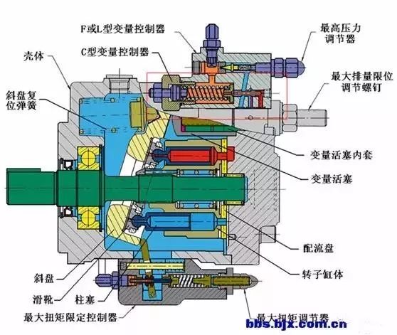 搅拌机的工作原理和构造解析