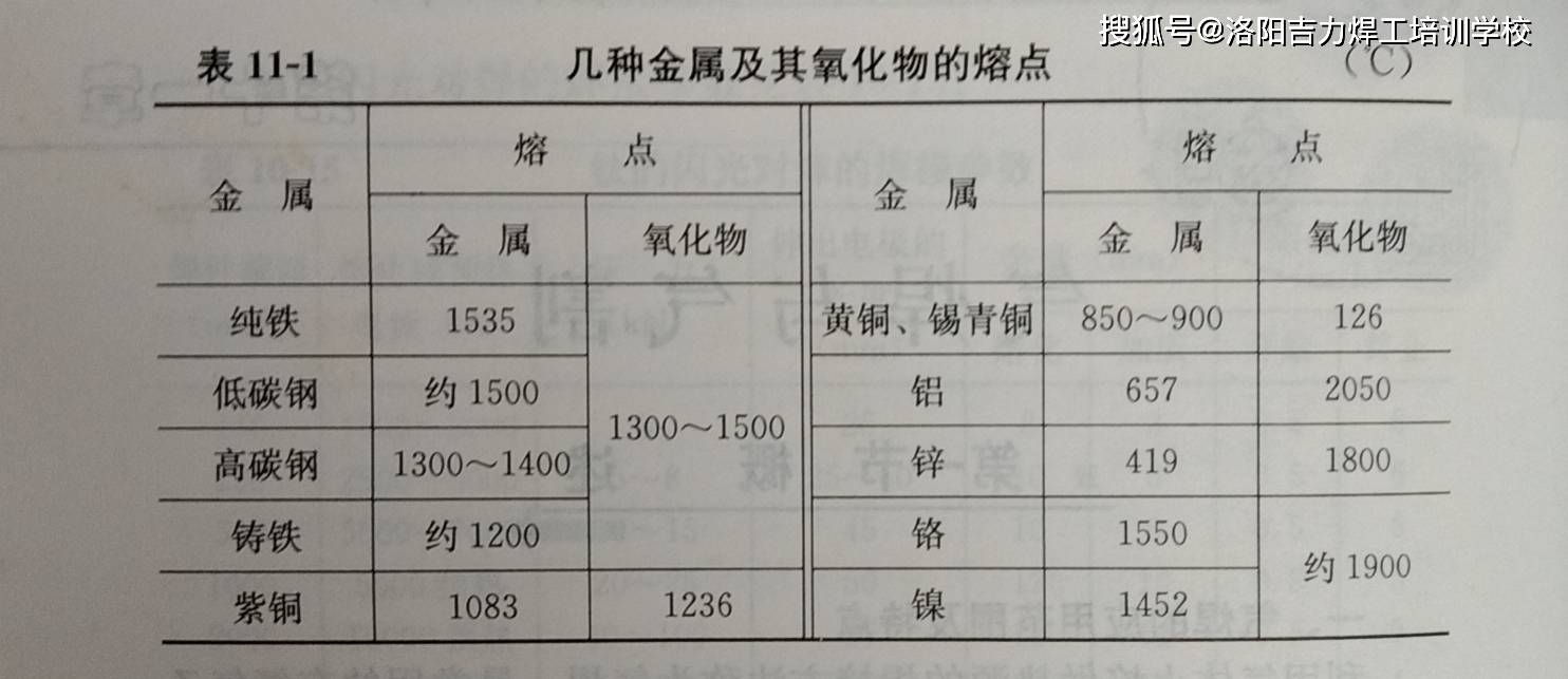 气焊气割用气体系概述，气体选择与运用