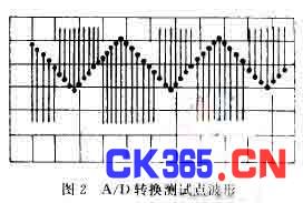 气相色谱换气瓶的重要性及操作指南