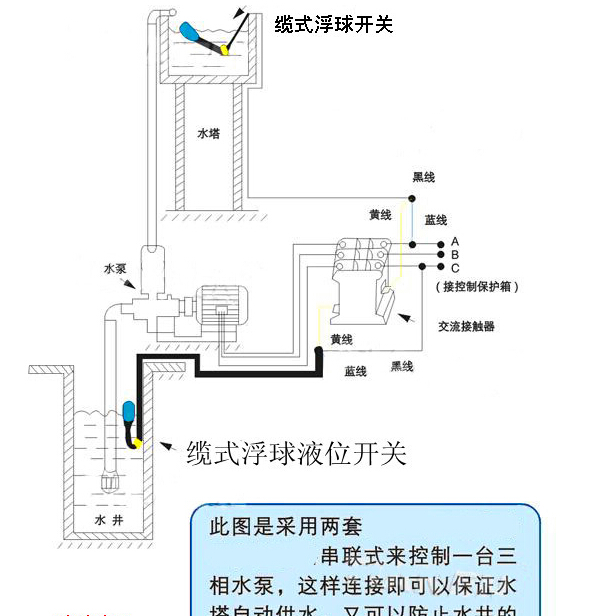 功能服务器与浮球液位开关控制器的区别及其应用特点