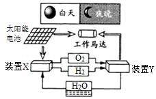 工业制镁的反应方程式及其过程解析