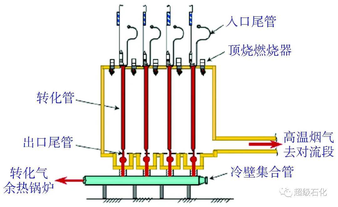 高效转化炉的使用方法详解