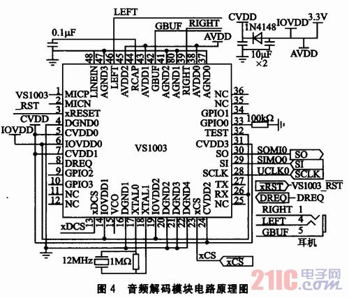 控制器解码器的使用方法详解