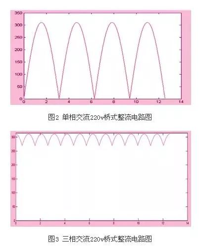 直流电机与伺服电机的优缺点分析