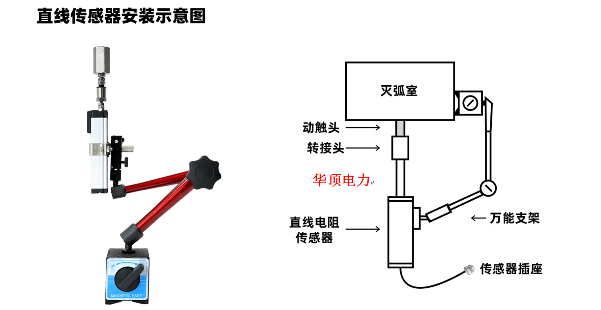 其他卫浴电器与氧气检测仪的原理是否相同，探讨与解析