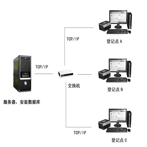 Competition可视对讲系统，智能化通讯的新时代选择