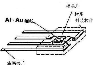 用霍尔元件测量磁感应强度的实验仪器及其应用研究