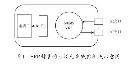 光衰减器的使用方法详解