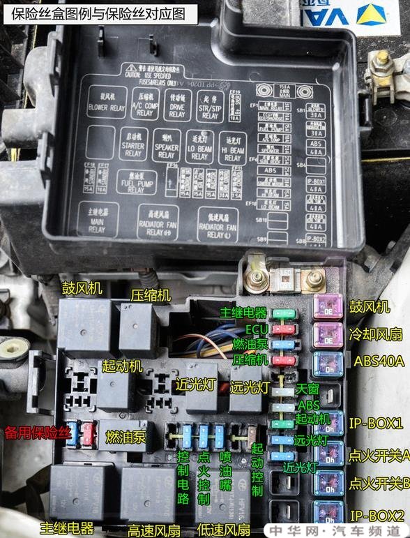 奔驰室内保险丝盒位置详解