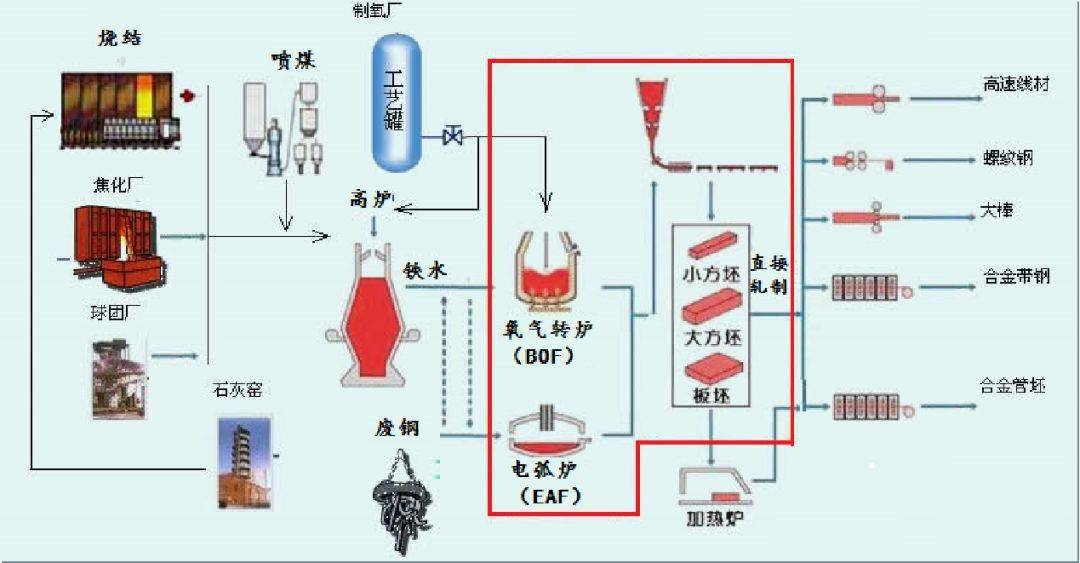 重氮化工艺流程图及其详细解析