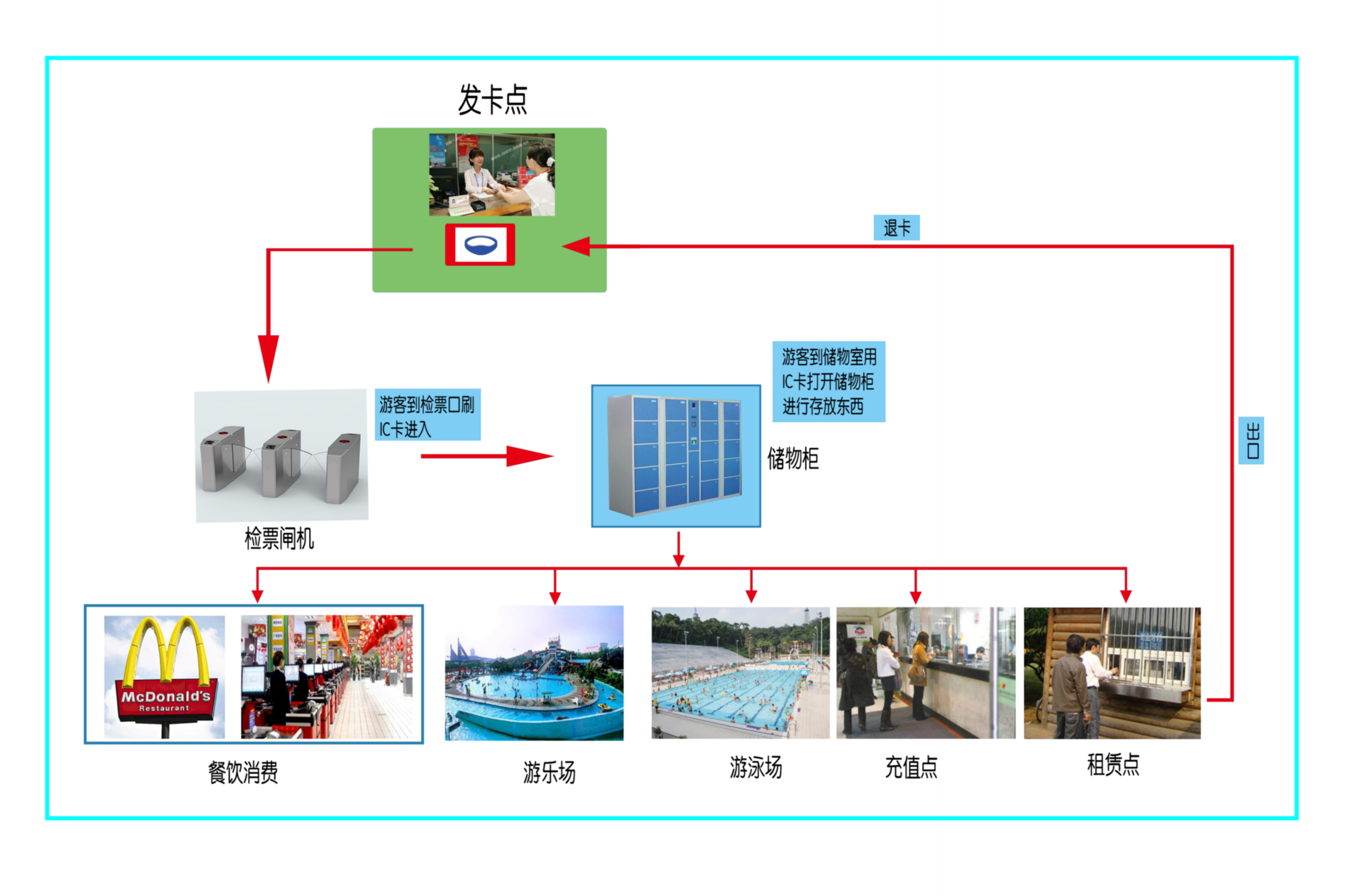 一卡通水控系统，智能化水资源管理与控制的新时代解决方案