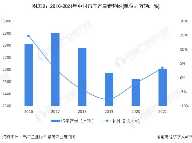 汽车应用材料，主流材料及其发展趋势