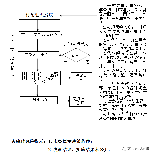 防静电工艺流程详解