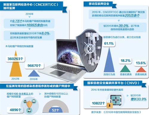 远程防护，保障安全的新时代标签