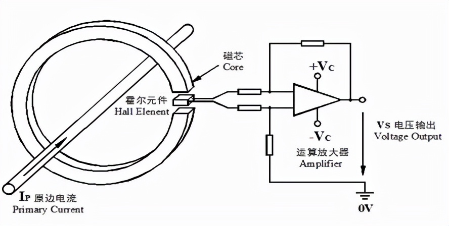 霍尔传感器在生活中的应用实例